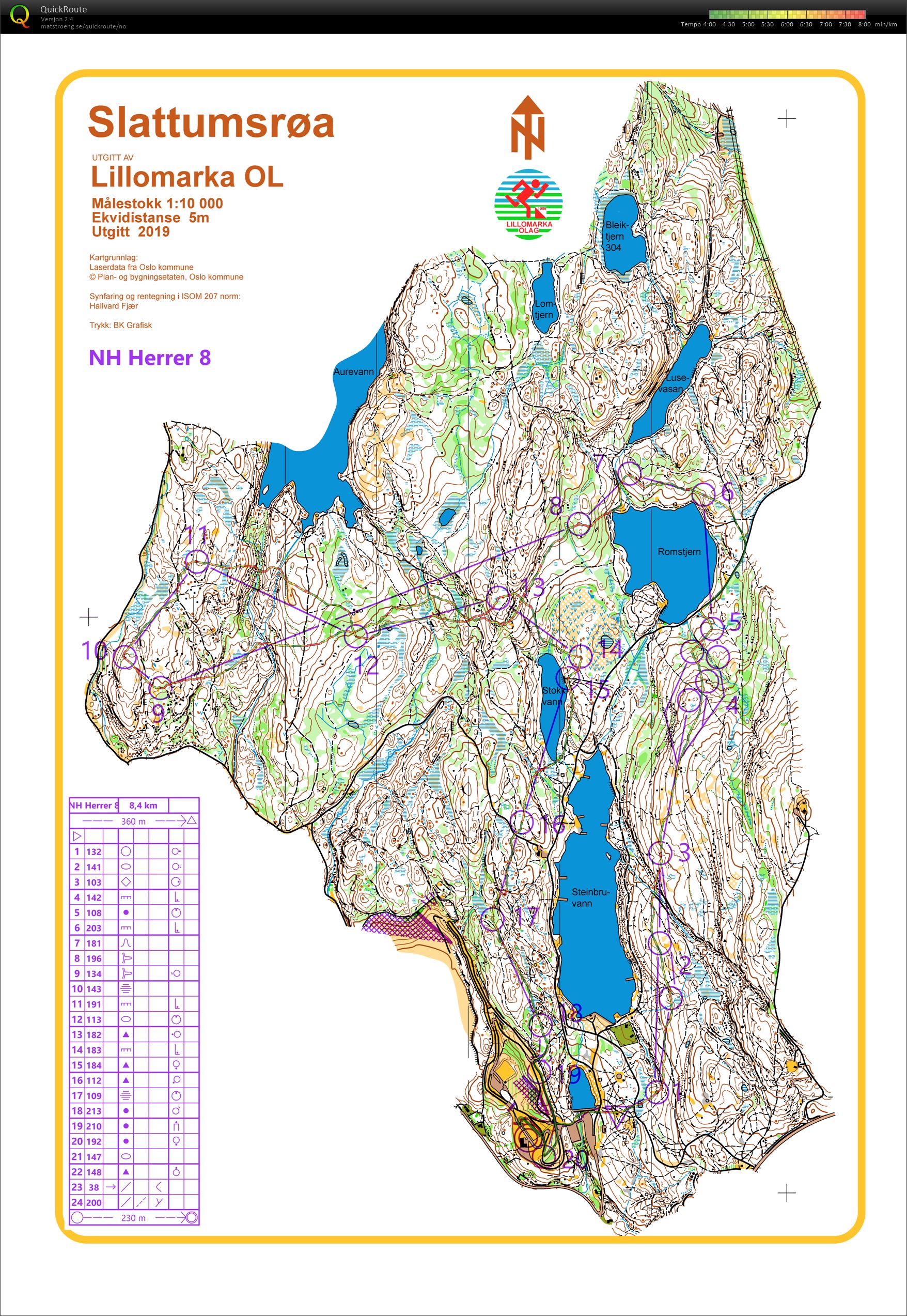 Night Hawk 8. etappe (2019-08-11)