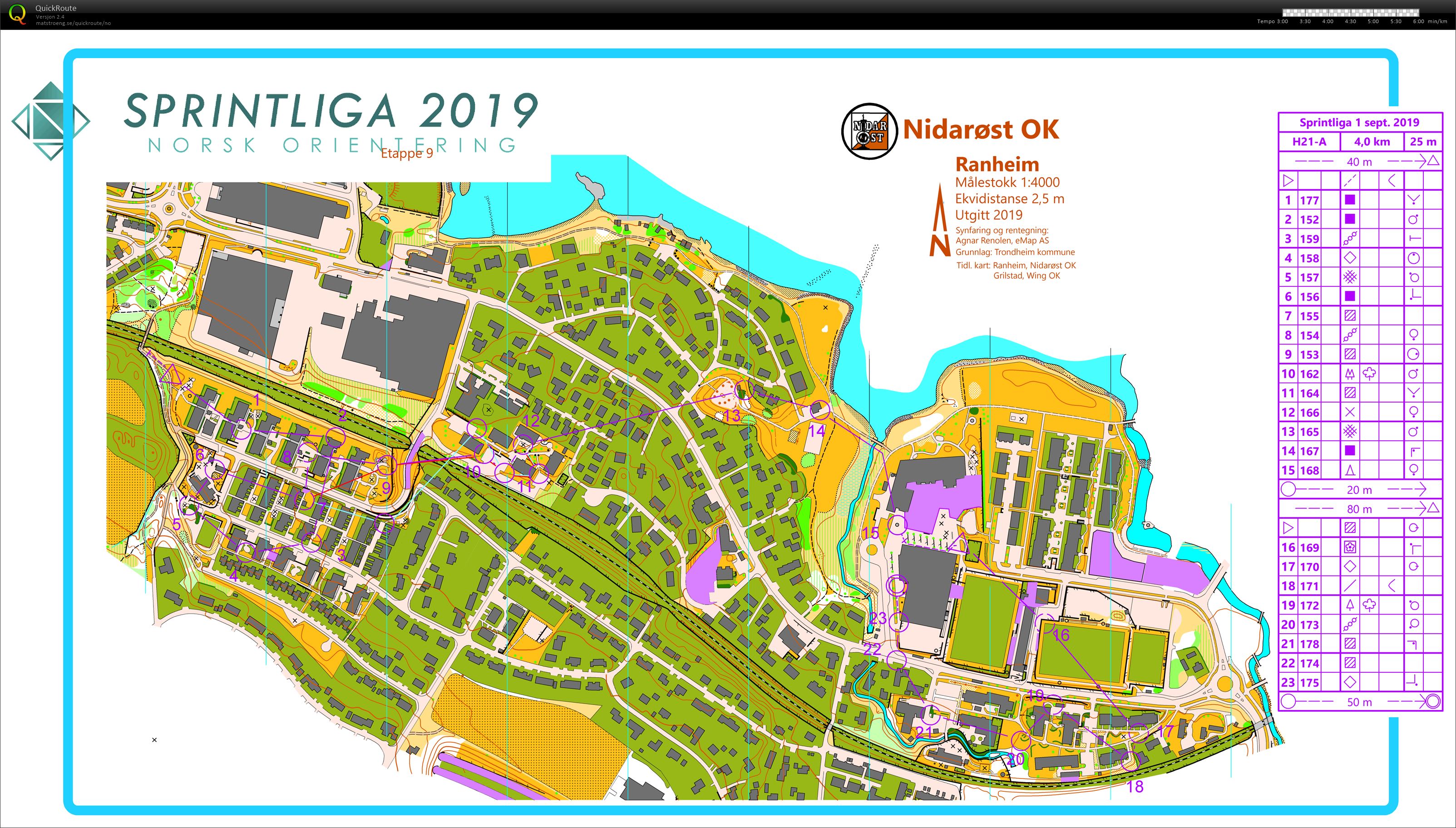 Sprintliga #9 - Heatfinaler (01/09/2019)