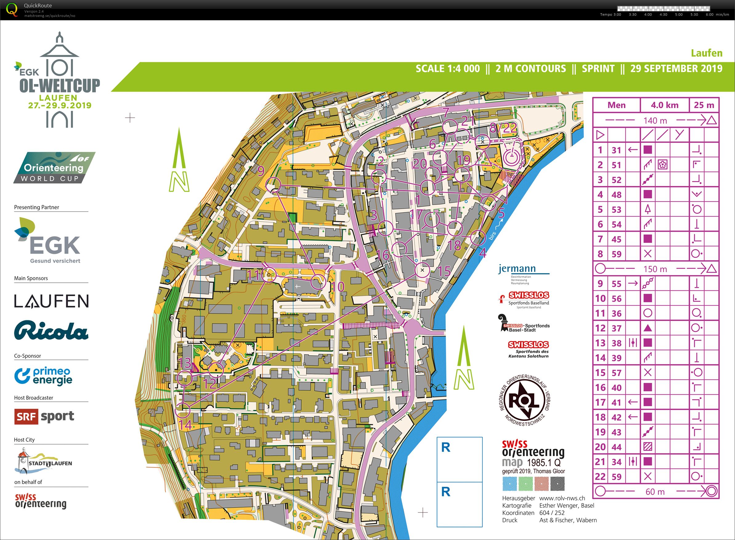 World Cup Sprint (29-09-2019)