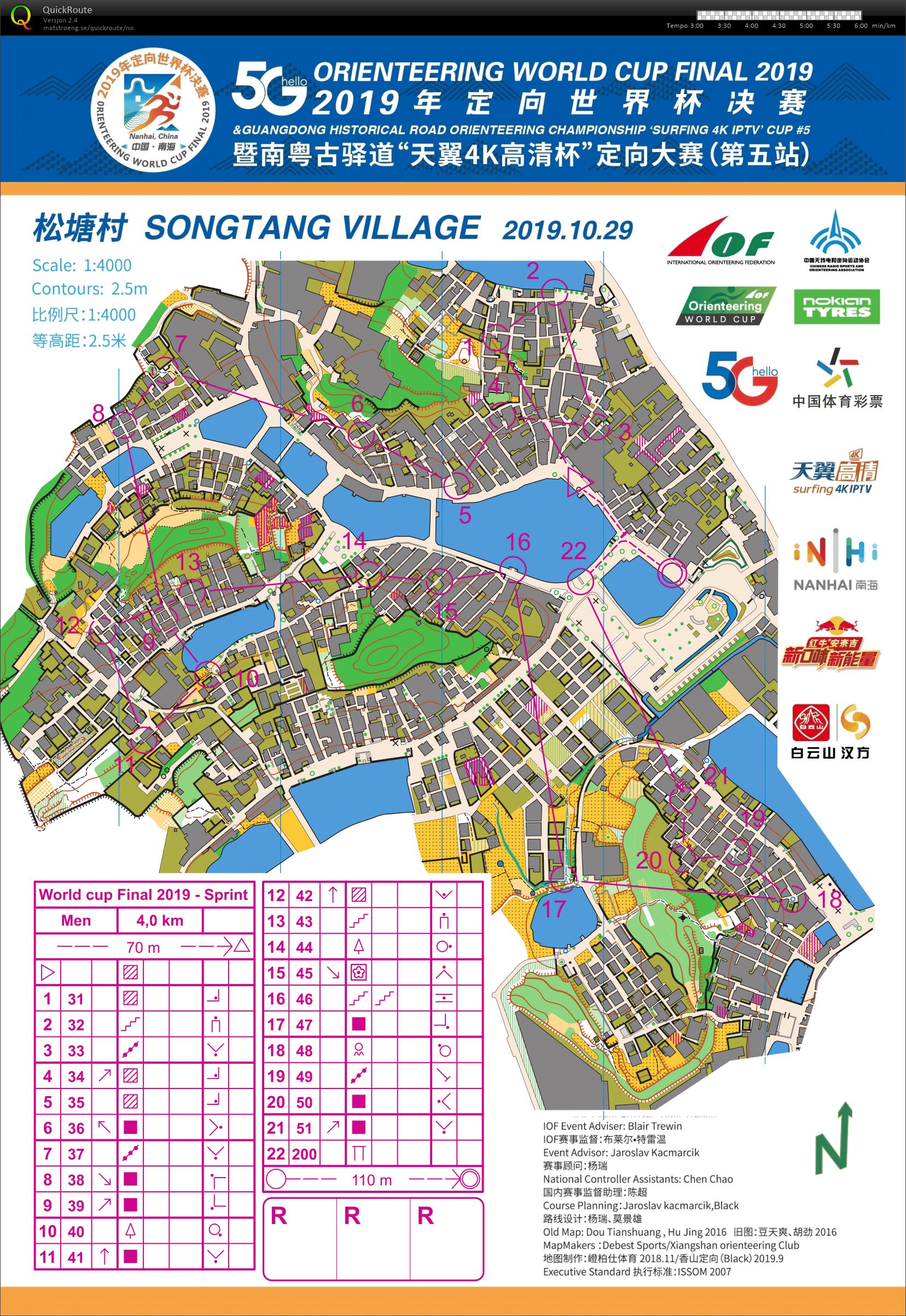 World Cup Sprint (29-10-2019)