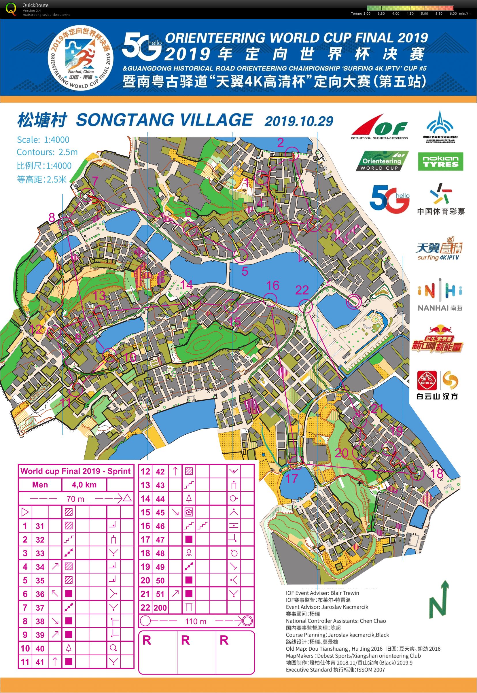 World Cup Sprint (29-10-2019)