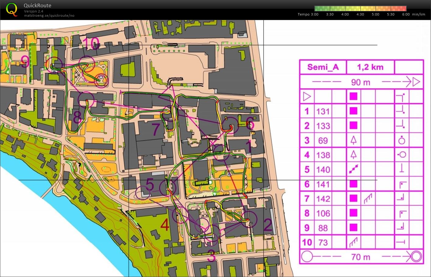 KO-sprint trening QF (08.02.2020)