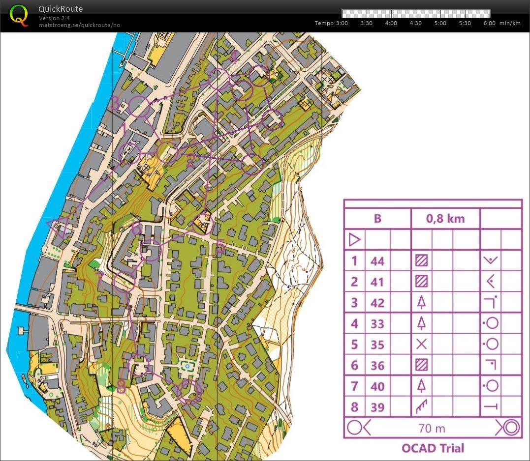 KO-sprint trening SF (08/02/2020)