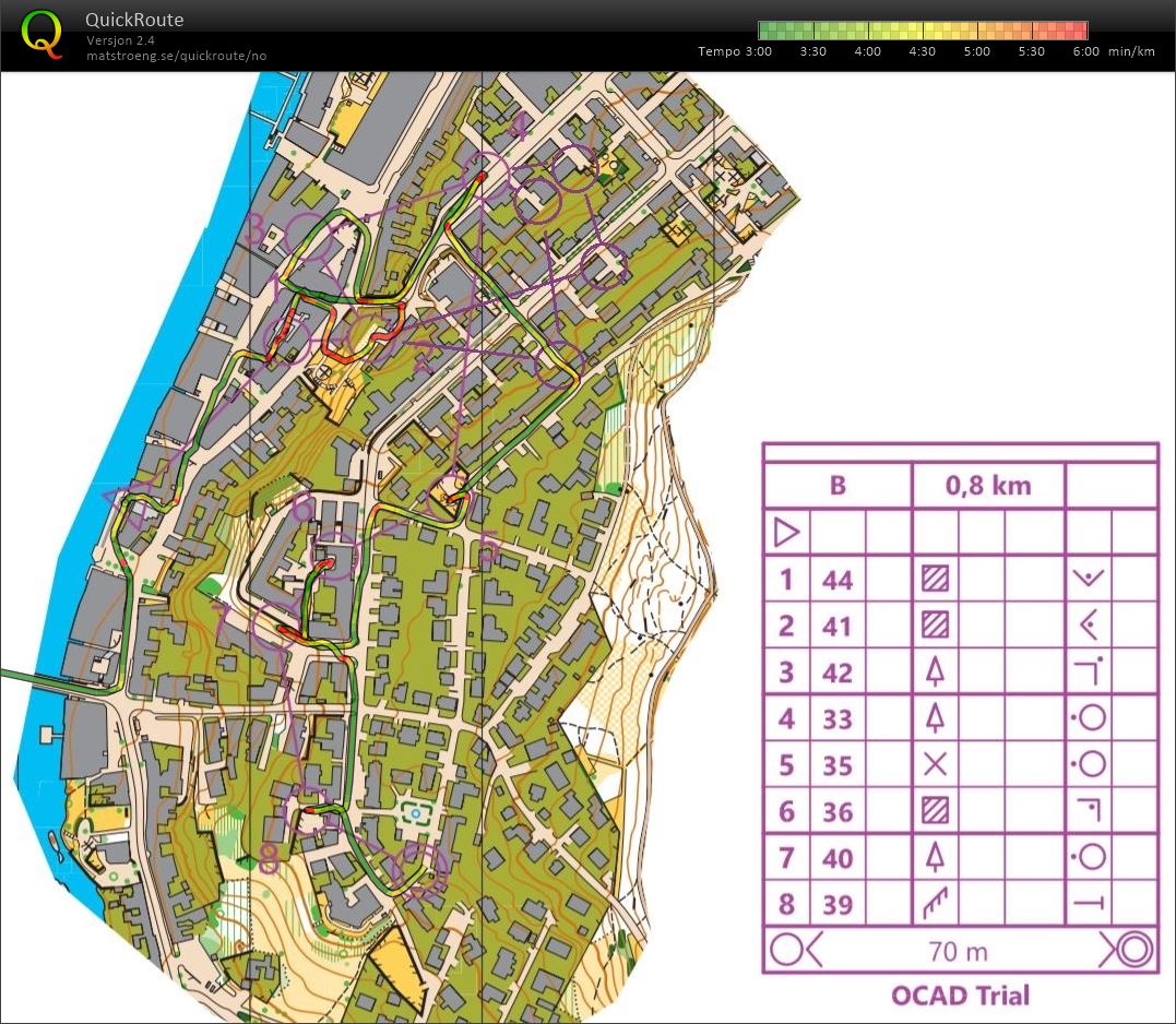 KO-sprint trening SF (08/02/2020)