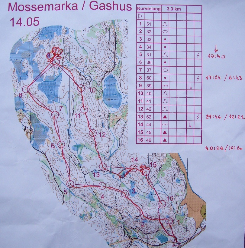 Treningssamling (14.05.2011)