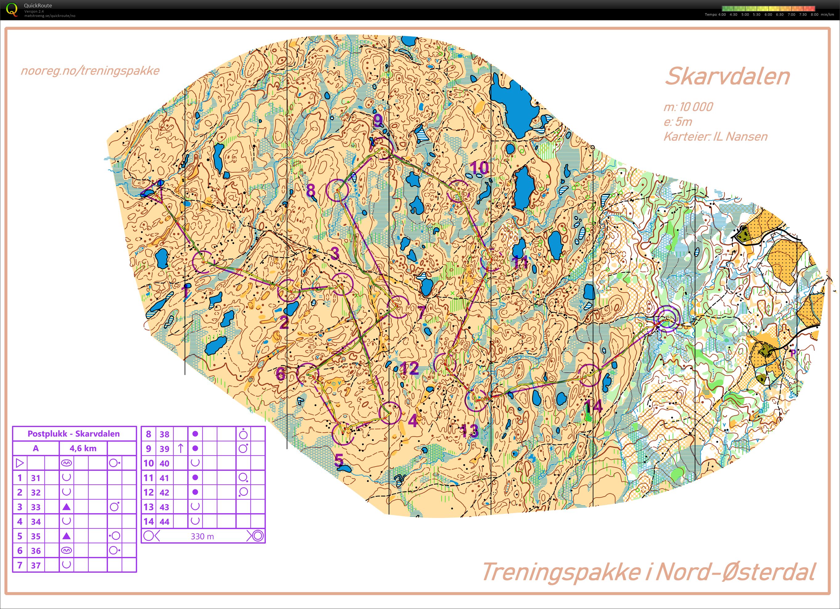 #4 - Postplukk Skarvdalen (2020-07-08)