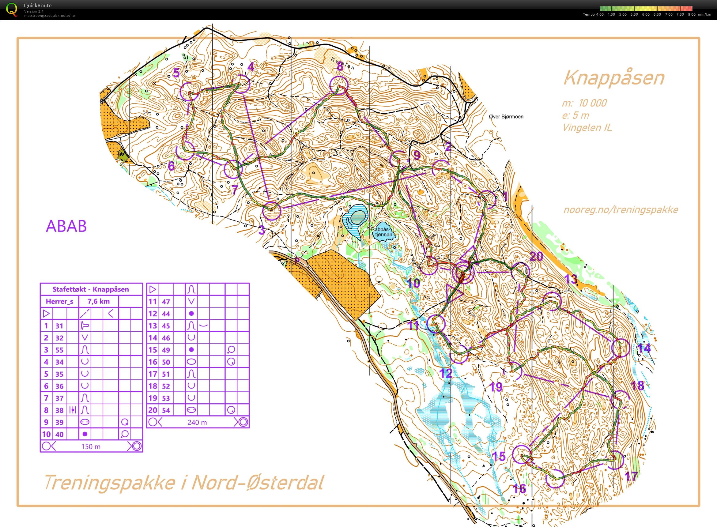 #5 - Stafettøkt Knappåsen (09-07-2020)