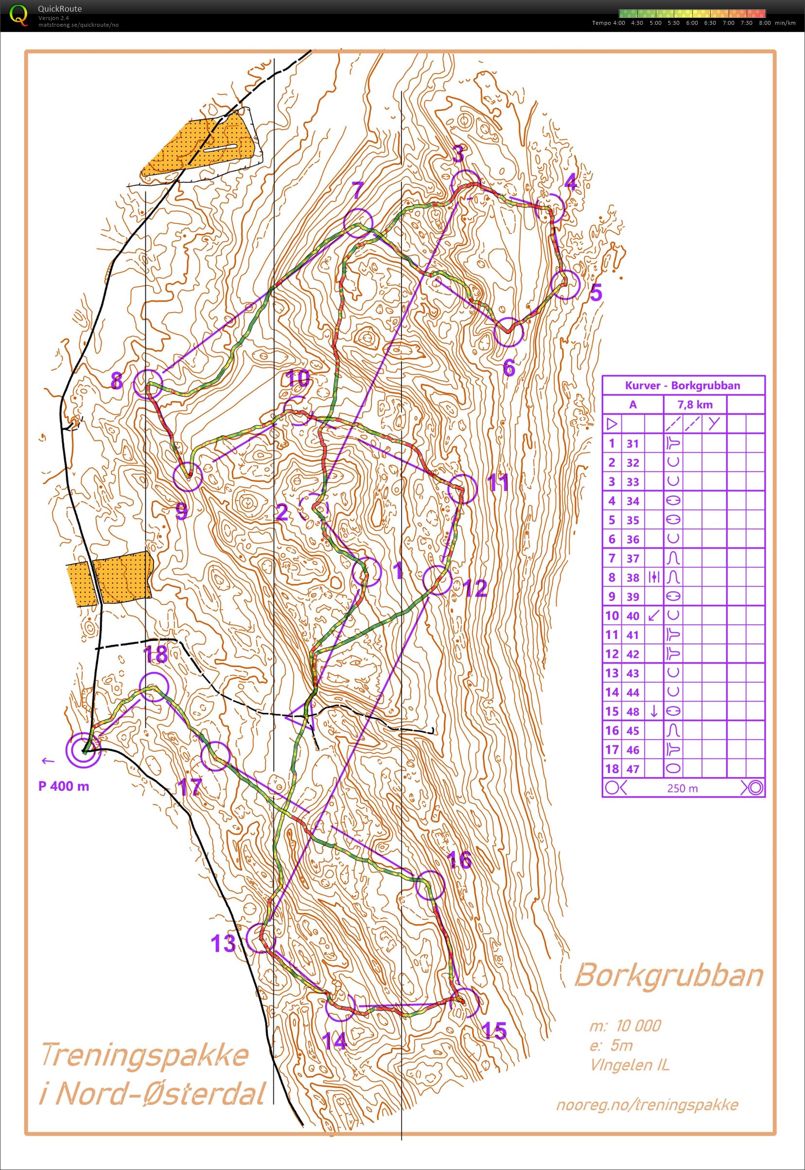 #6 - Kurveøkt Borkgrubban (09/07/2020)