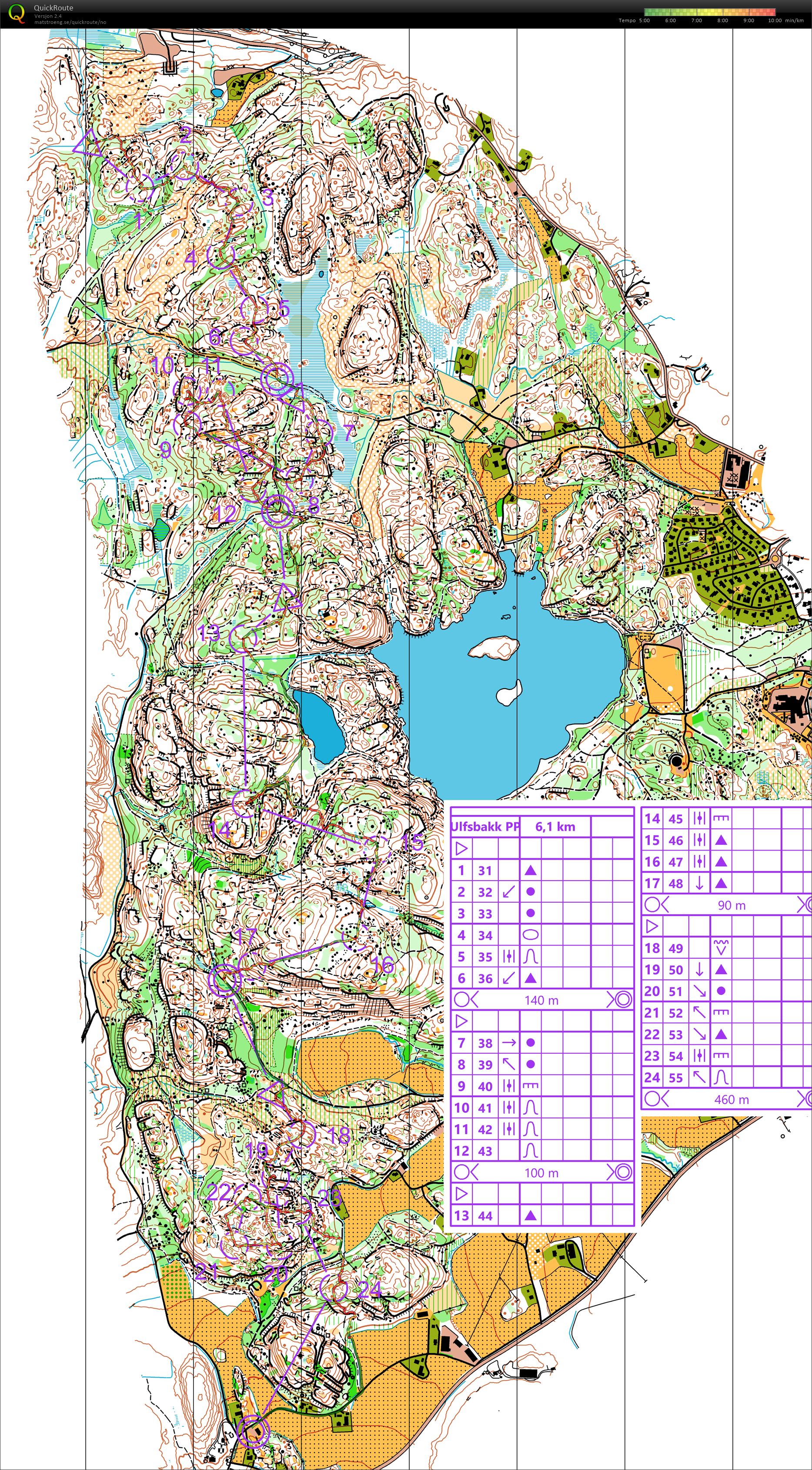 Larvik #1 - Postplukk Ulfsbakk (03/08/2020)