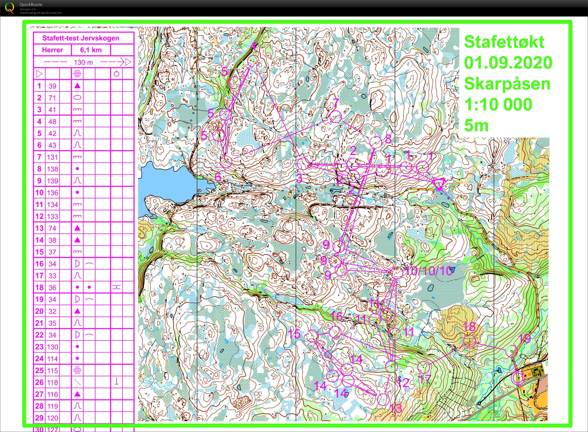 Stafettøkt Skarpåsen (01.09.2020)