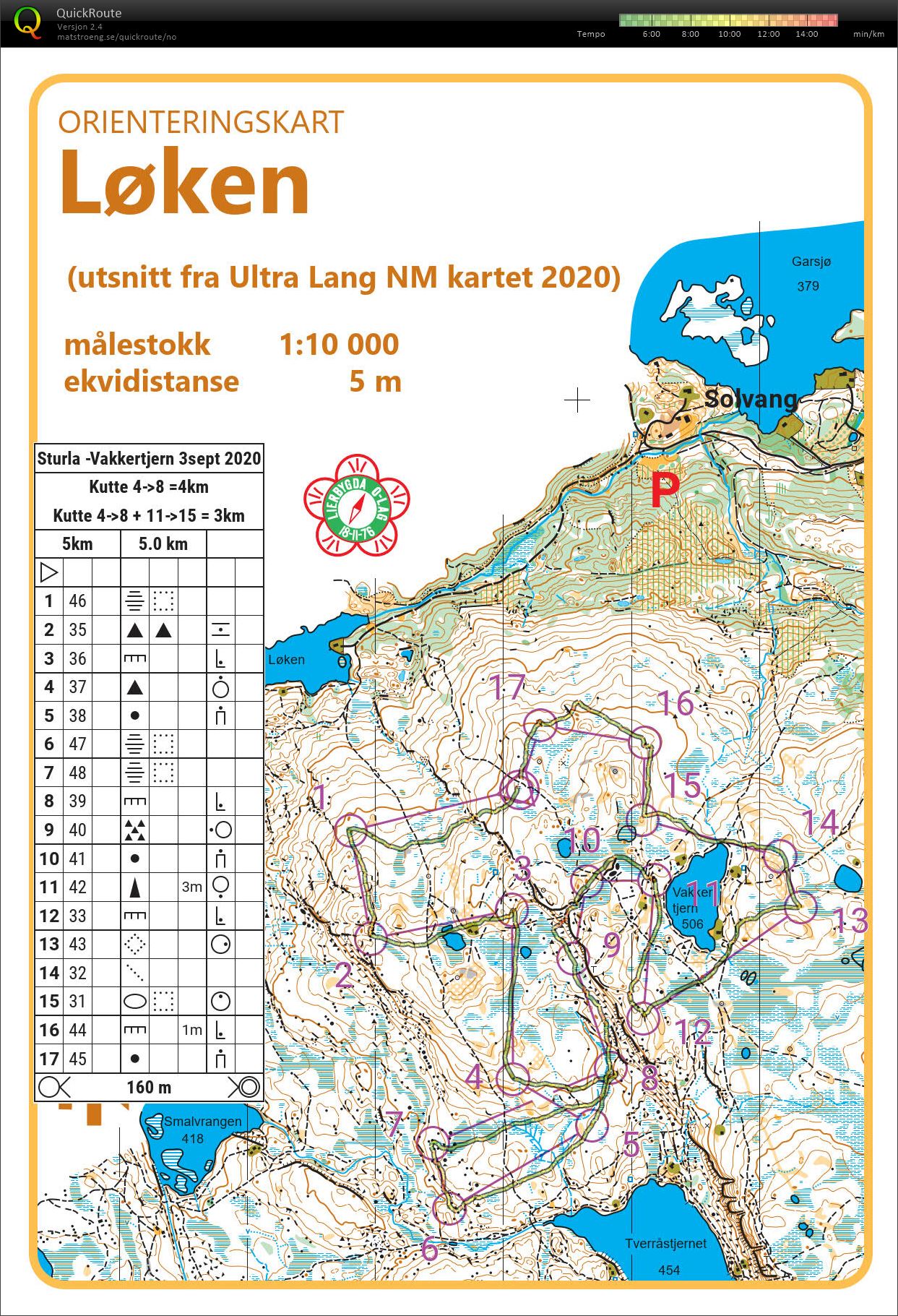 Sturlas o-tekniske - uten kompass (2020-09-03)