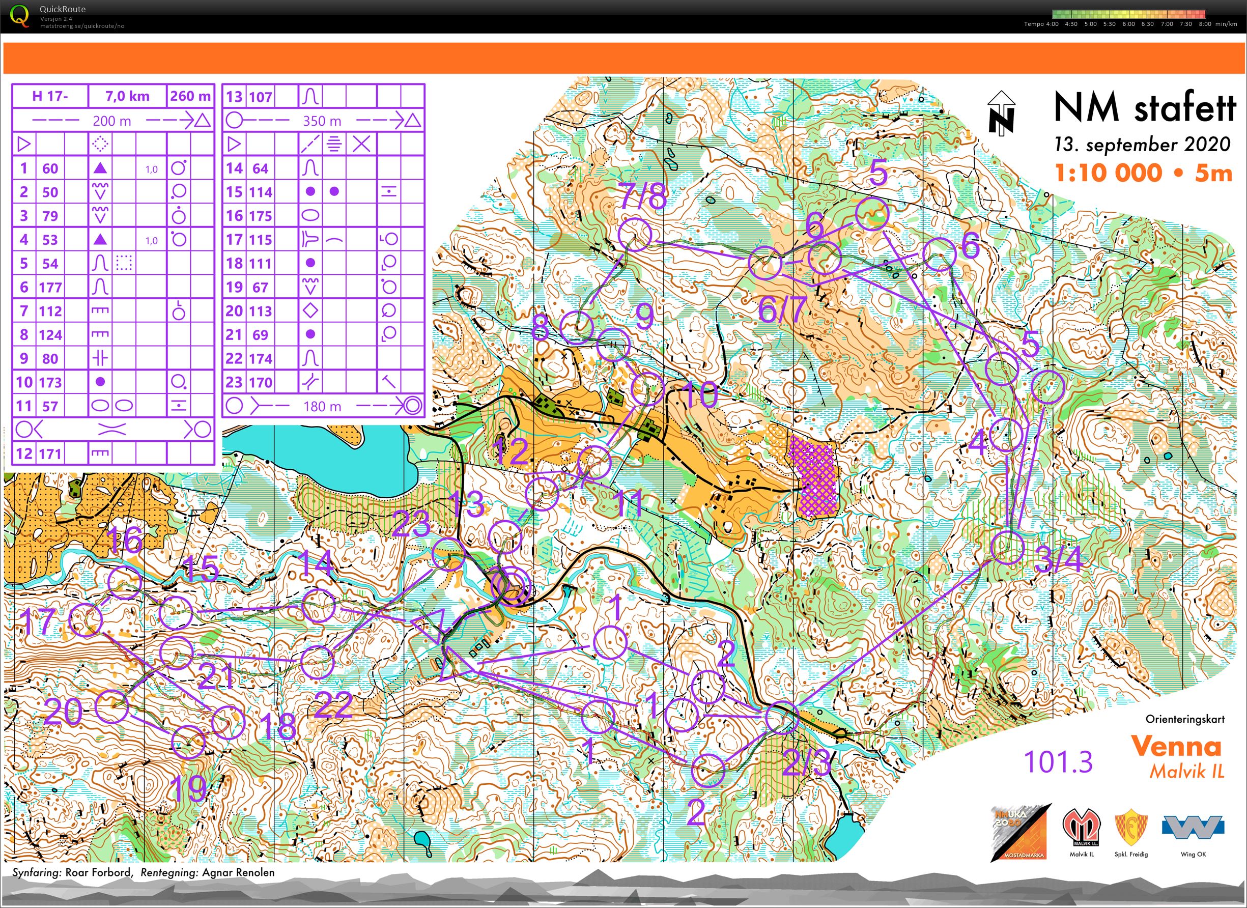 NM stafett (13-09-2020)
