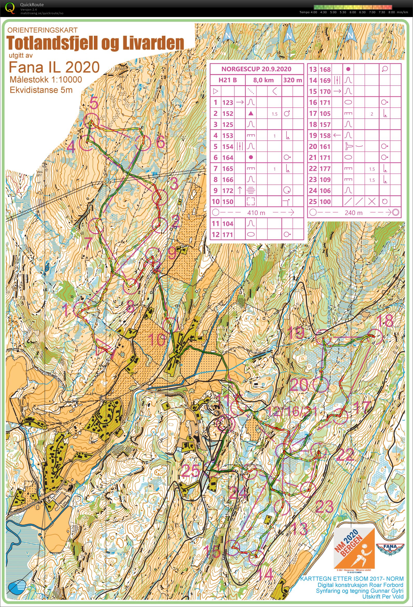 NC jaktstart (2020-09-20)