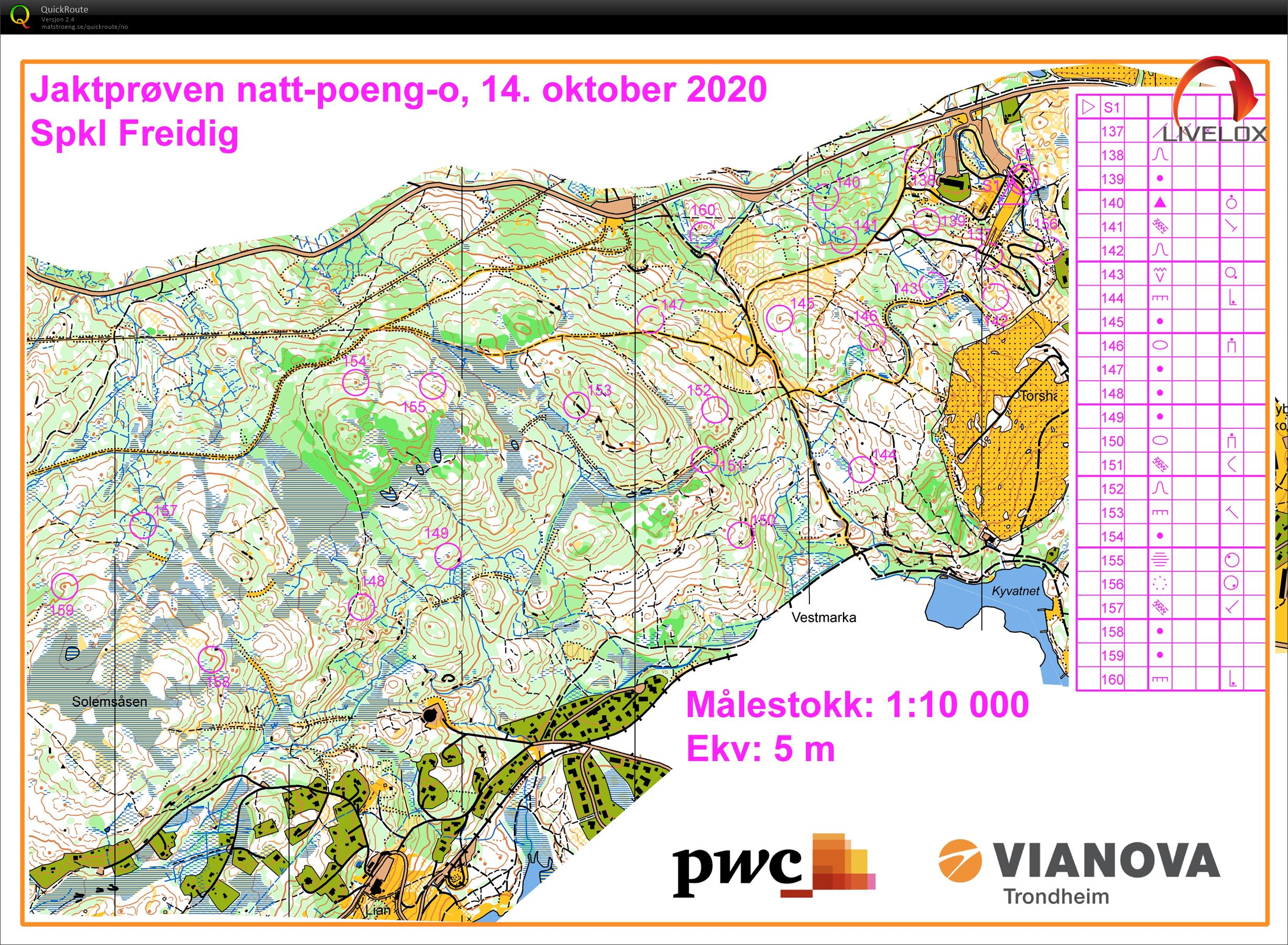 Jaktprøven (KKC#3) (14.10.2020)