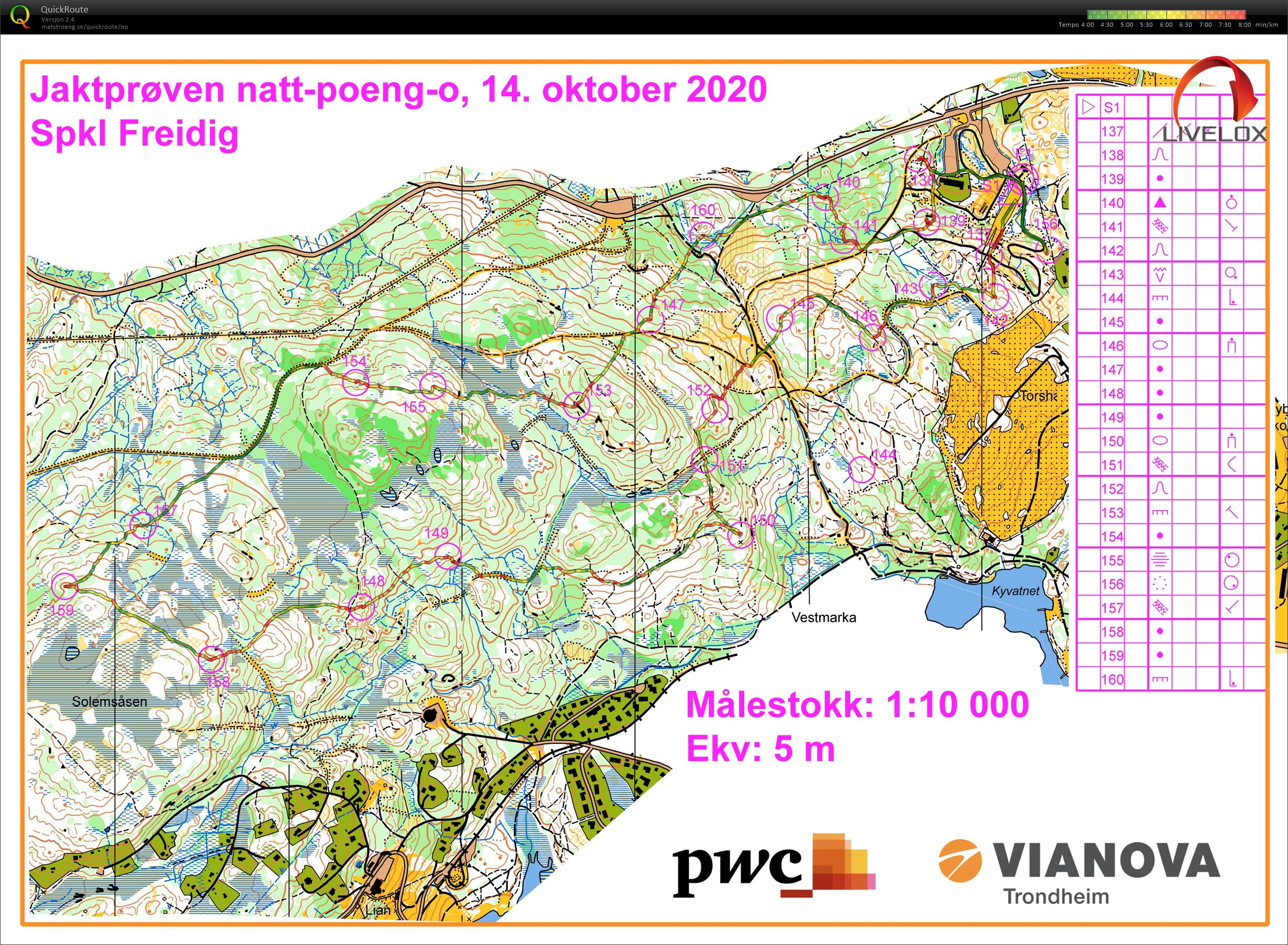 Jaktprøven (KKC#3) (14.10.2020)