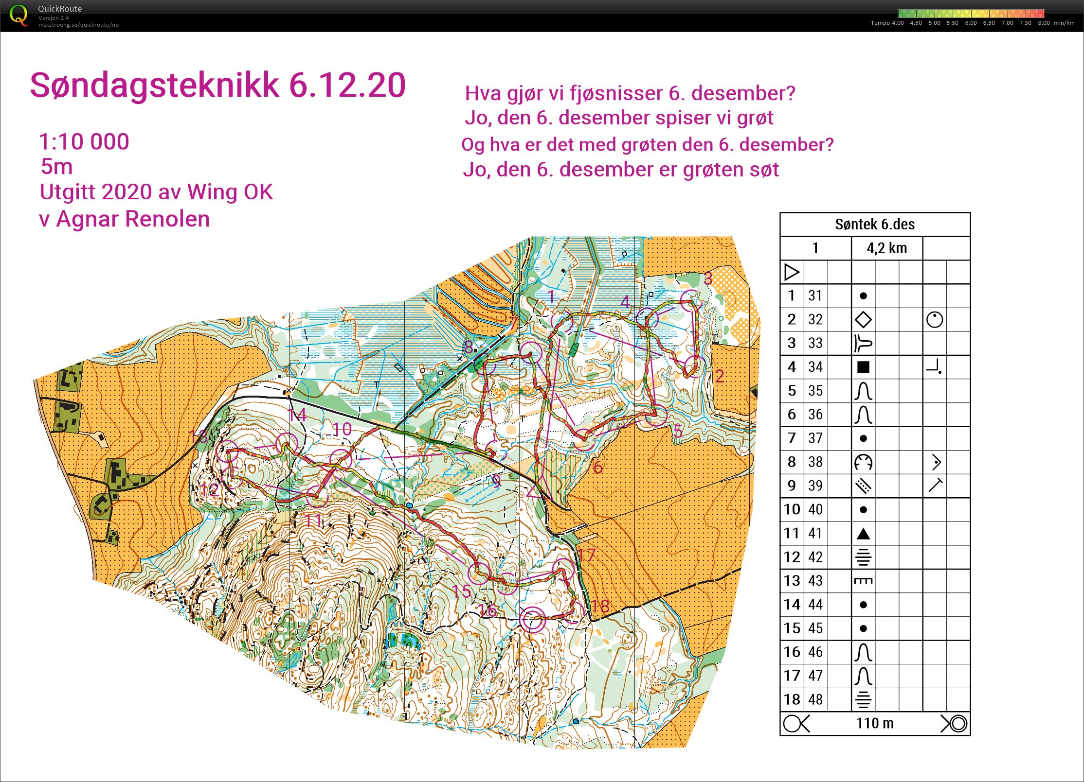 Søntek Hangervåttan (06-12-2020)