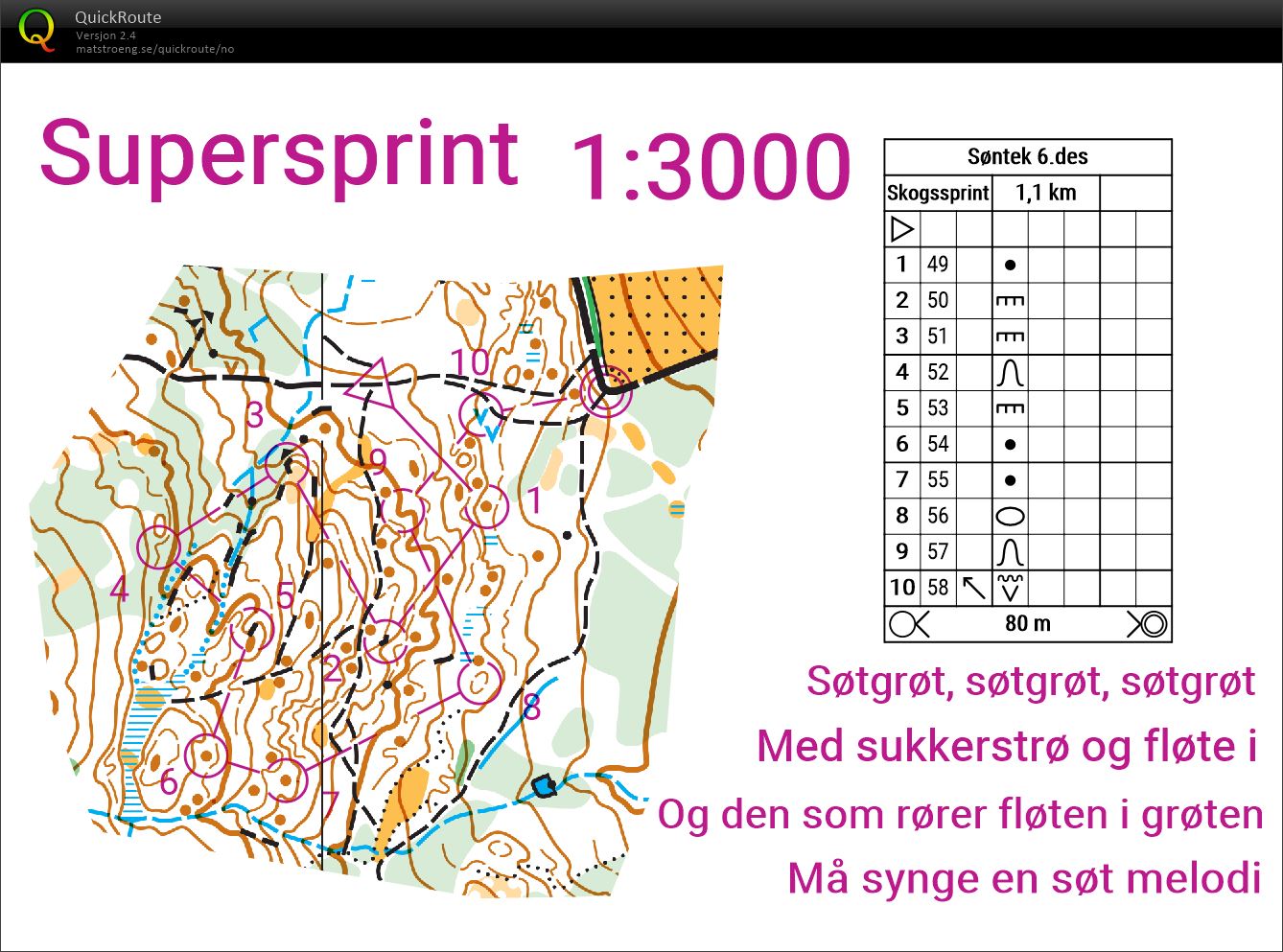 Søntek Hangervåttan supersprint (06.12.2020)