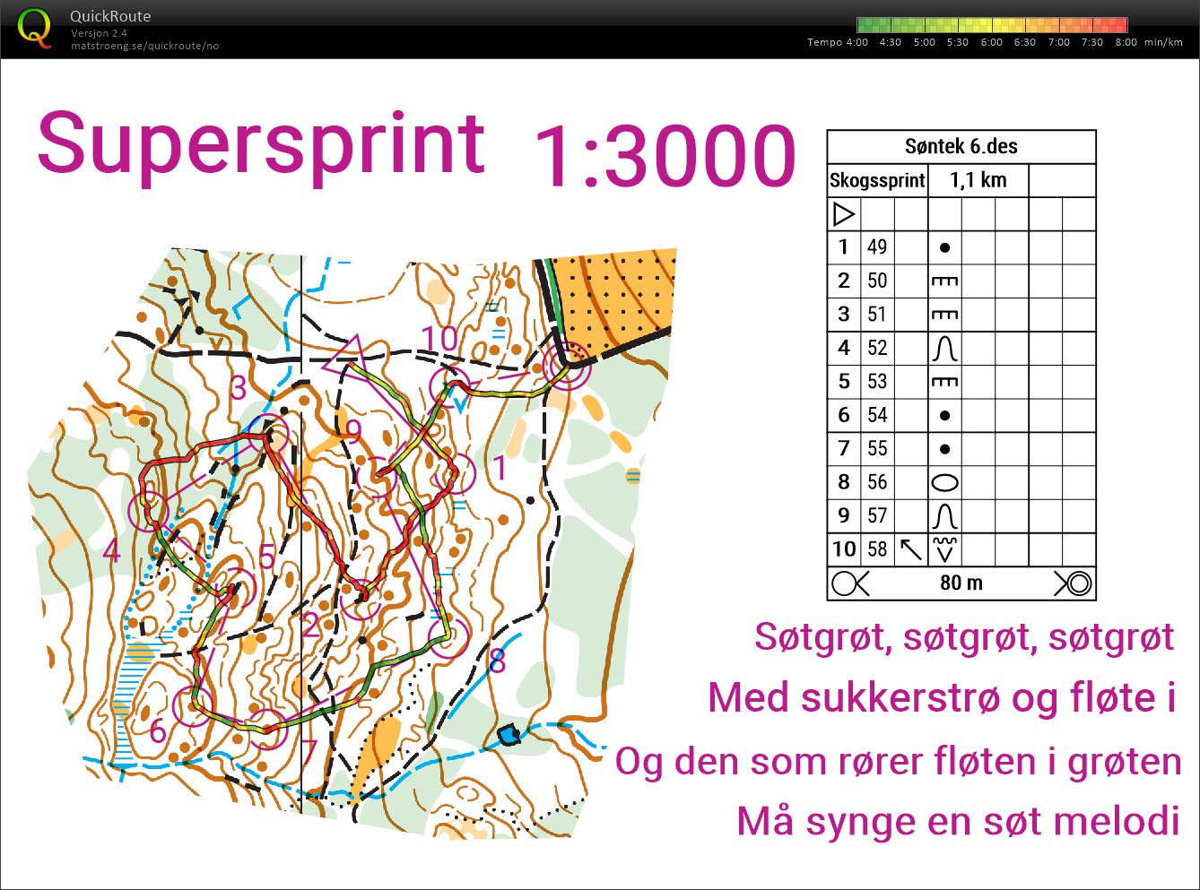 Søntek Hangervåttan supersprint (06/12/2020)