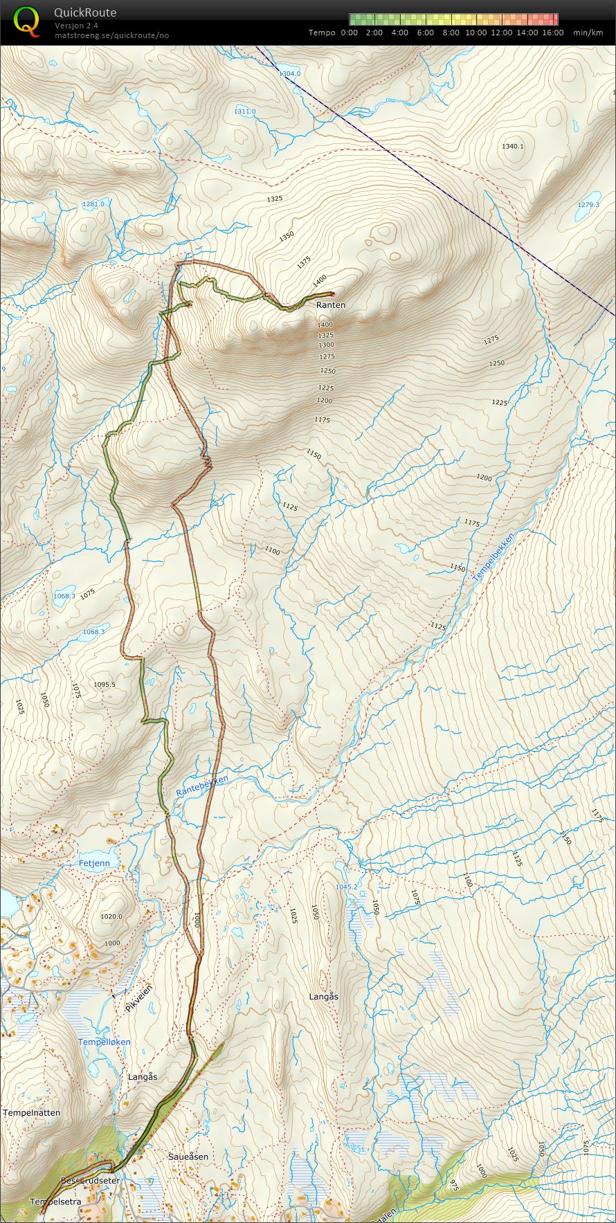 Ranten (05/01/2021)