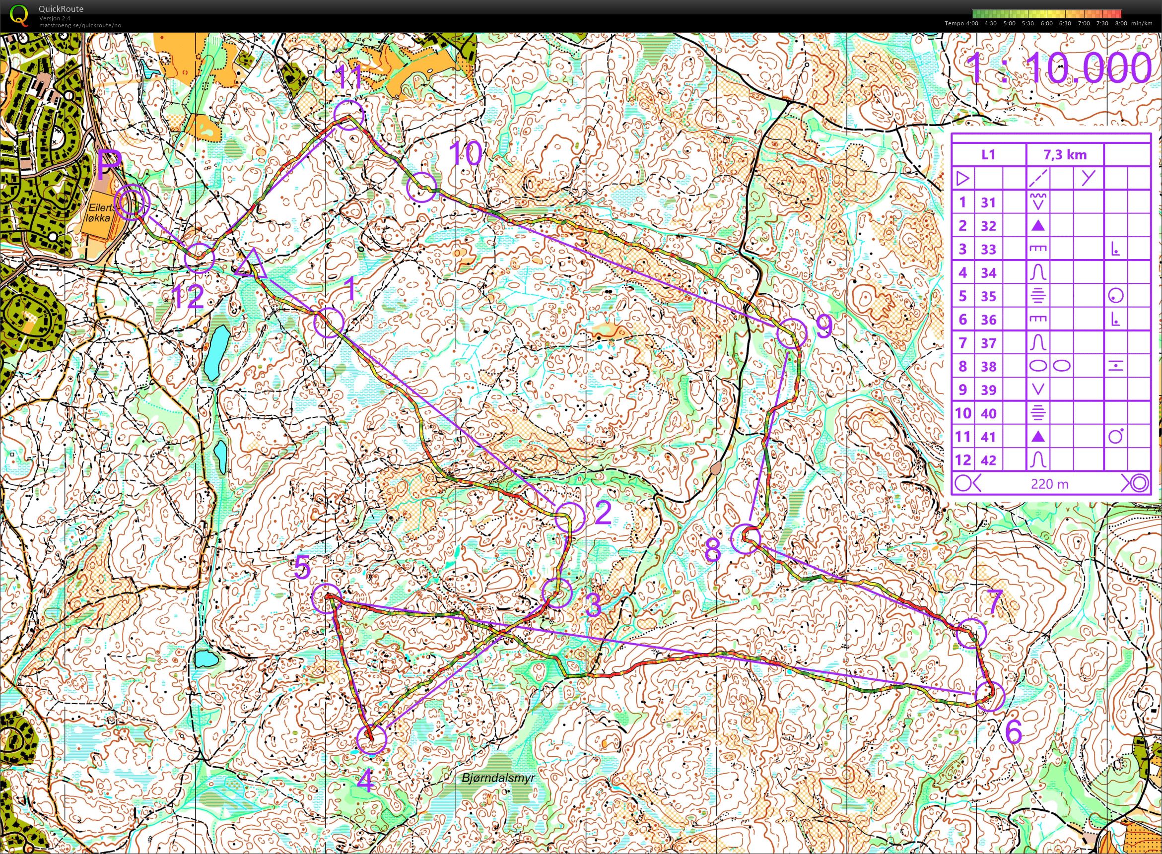 O-tek Gamlegrendsåsen (2021-06-22)