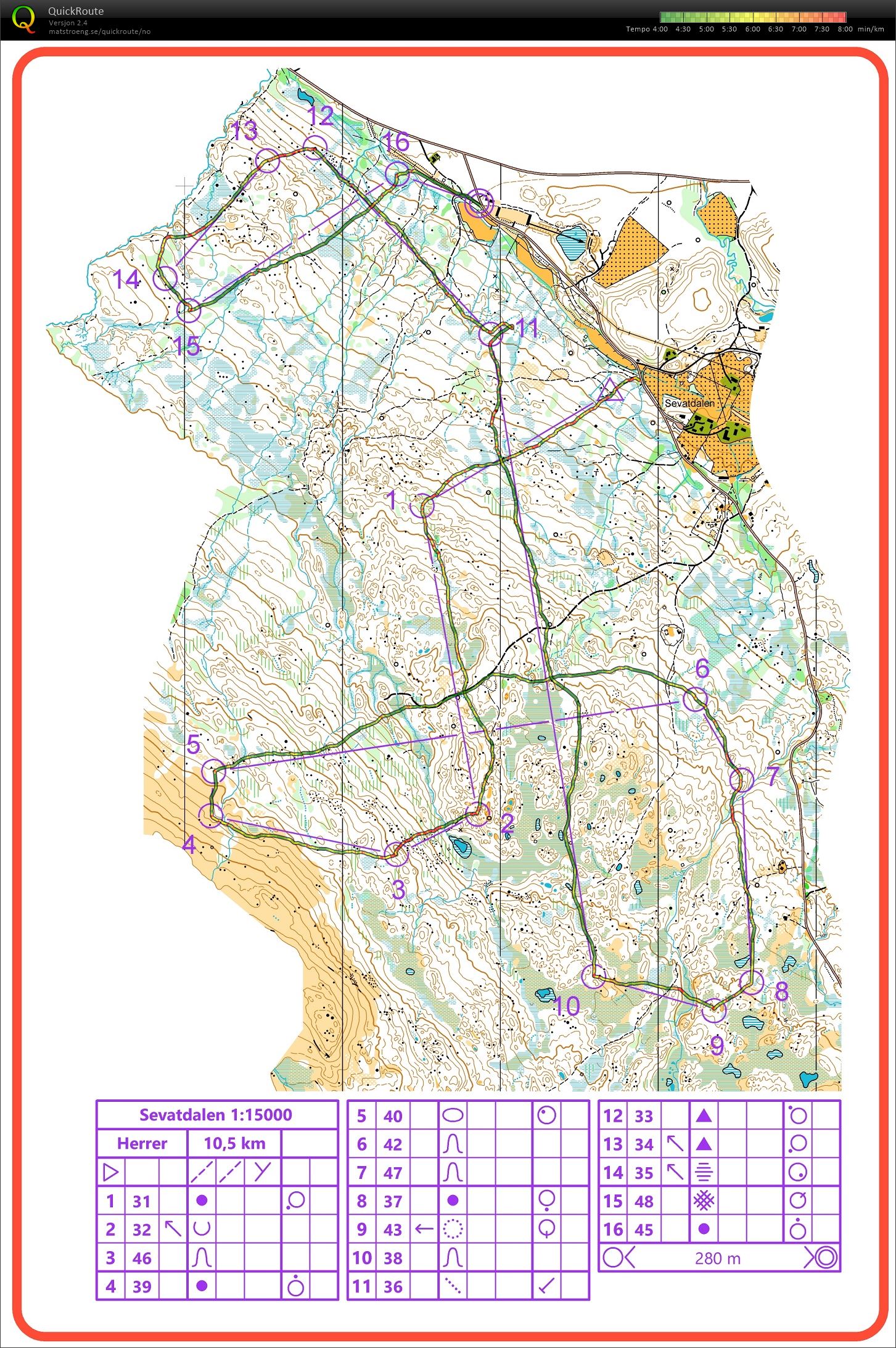 Langdistanse hardøkt Sevatdalen (04/08/2021)