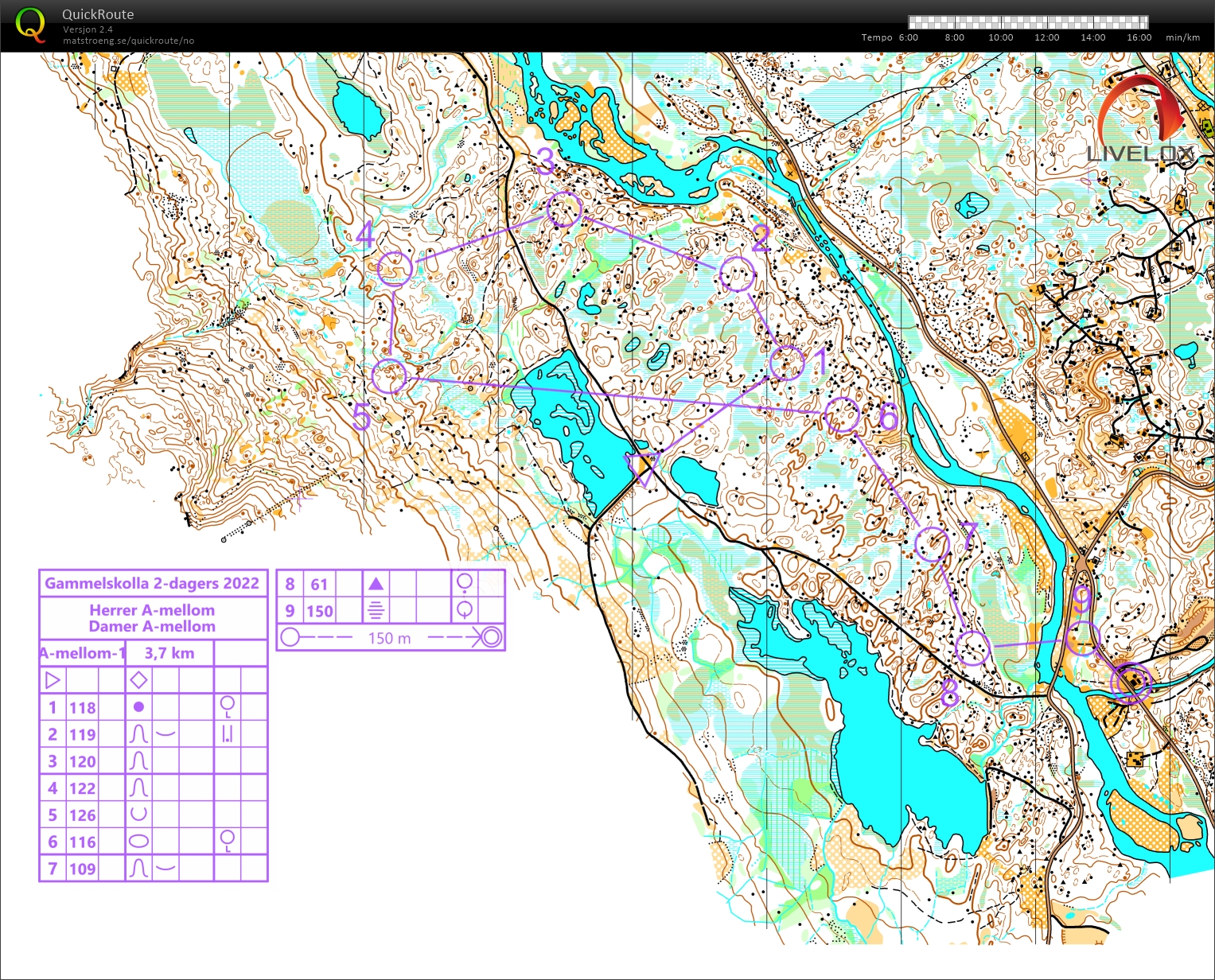 Gammelskolla 2-dagers, Herrer A-mellom (2023-07-08)