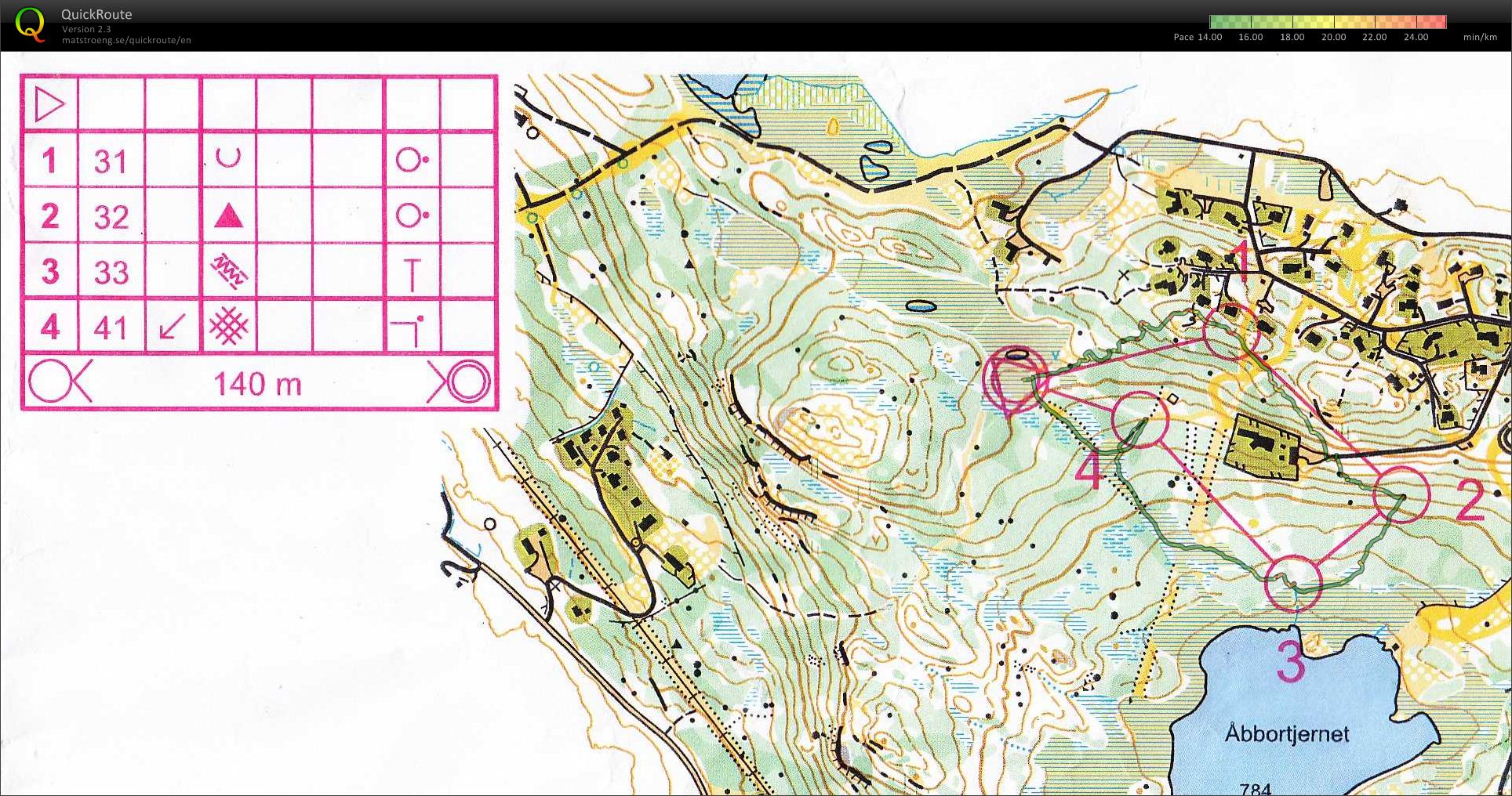 Trening Beitostølen Lørdag Økt 1 (2011-06-18)