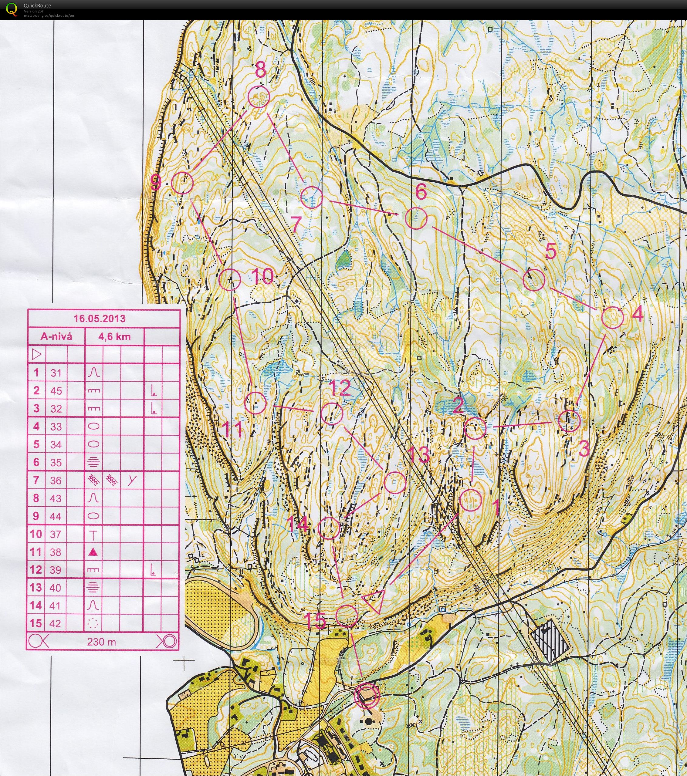 O-trening kraftkollen (2013-05-16)