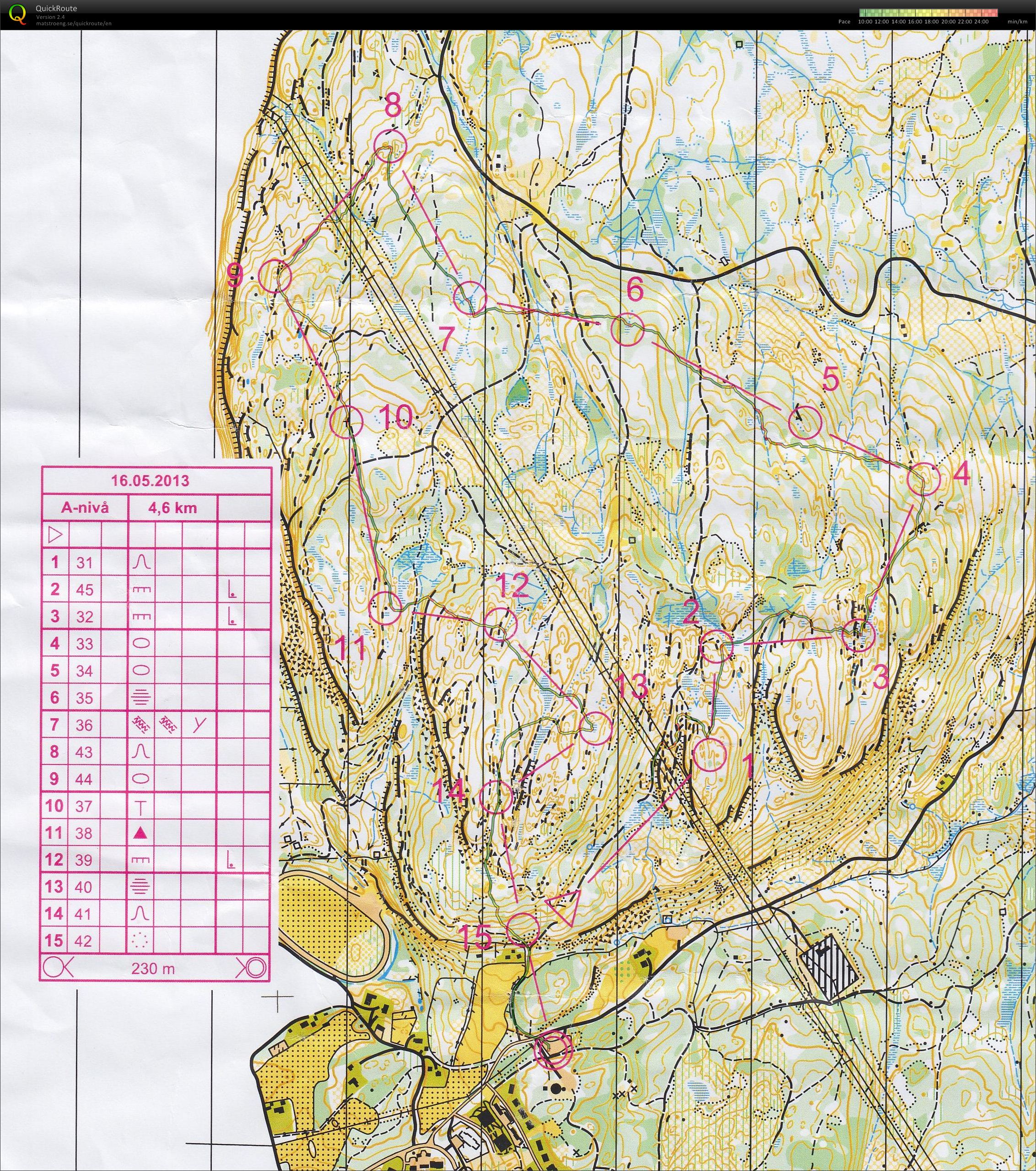 O-trening kraftkollen (2013-05-16)