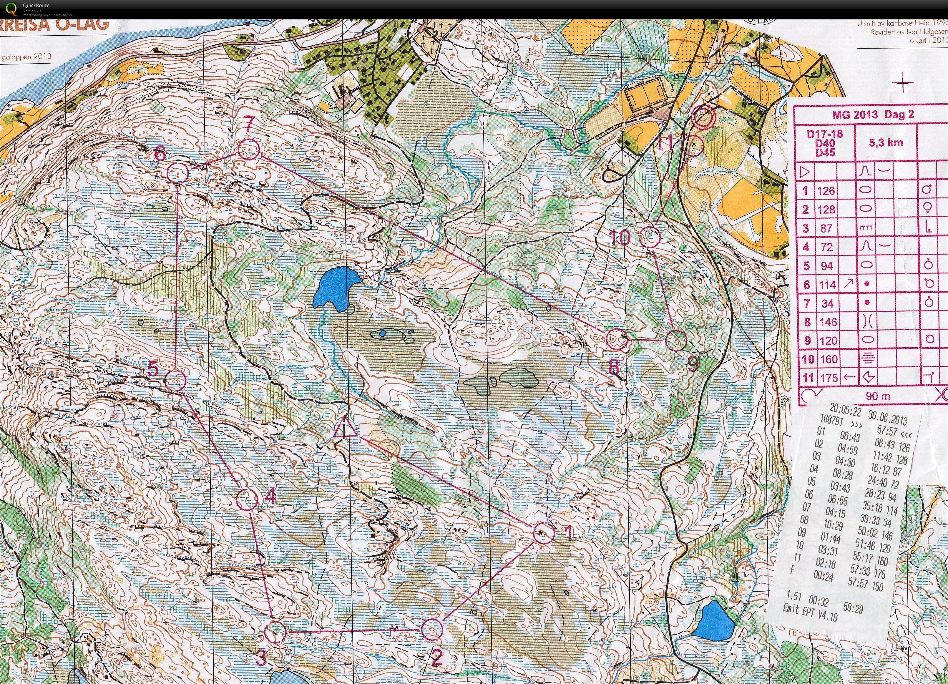Midnattsolgaloppen - Dag 2 - D17-18 (30.06.2013)